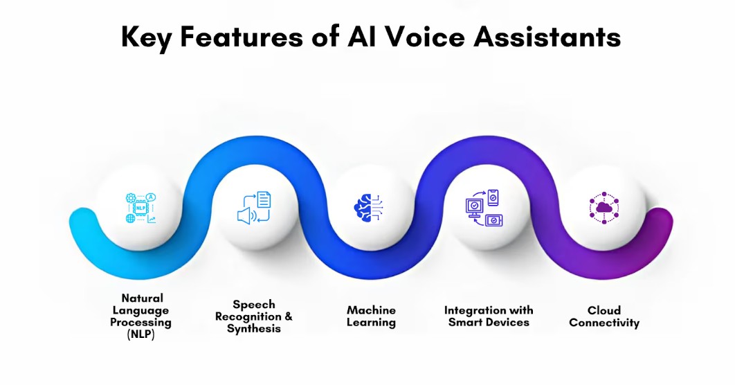 Key Features of AI Voice Assistants